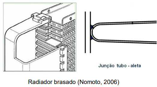 Radiador Brasado