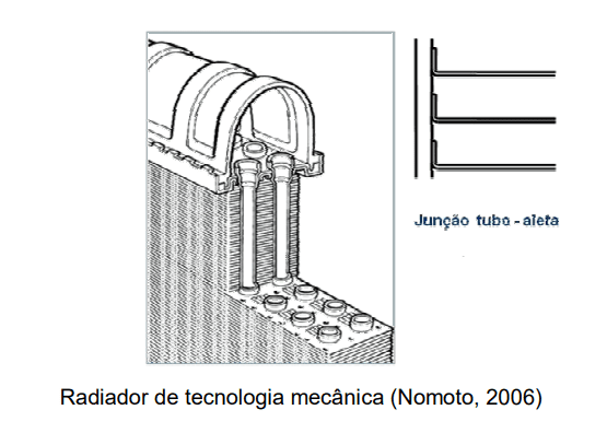 Radiador expandido